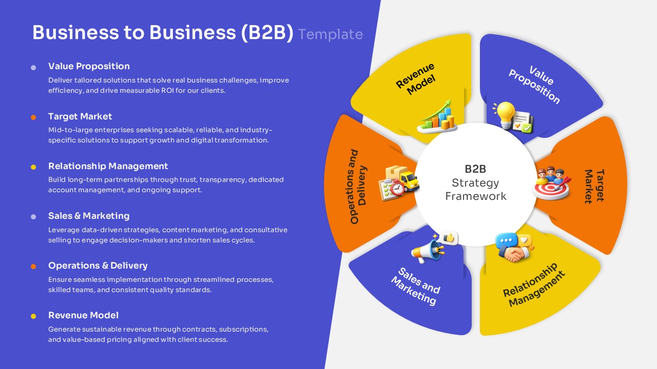 Business-to-Business Presentation Template for PowerPoint