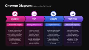 Chevron Diagram for Process Flow In Google Slides