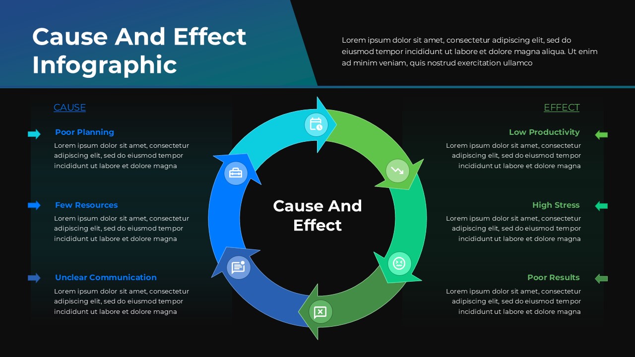 Circular Cause and Effect Presentation Slide for Google Slides