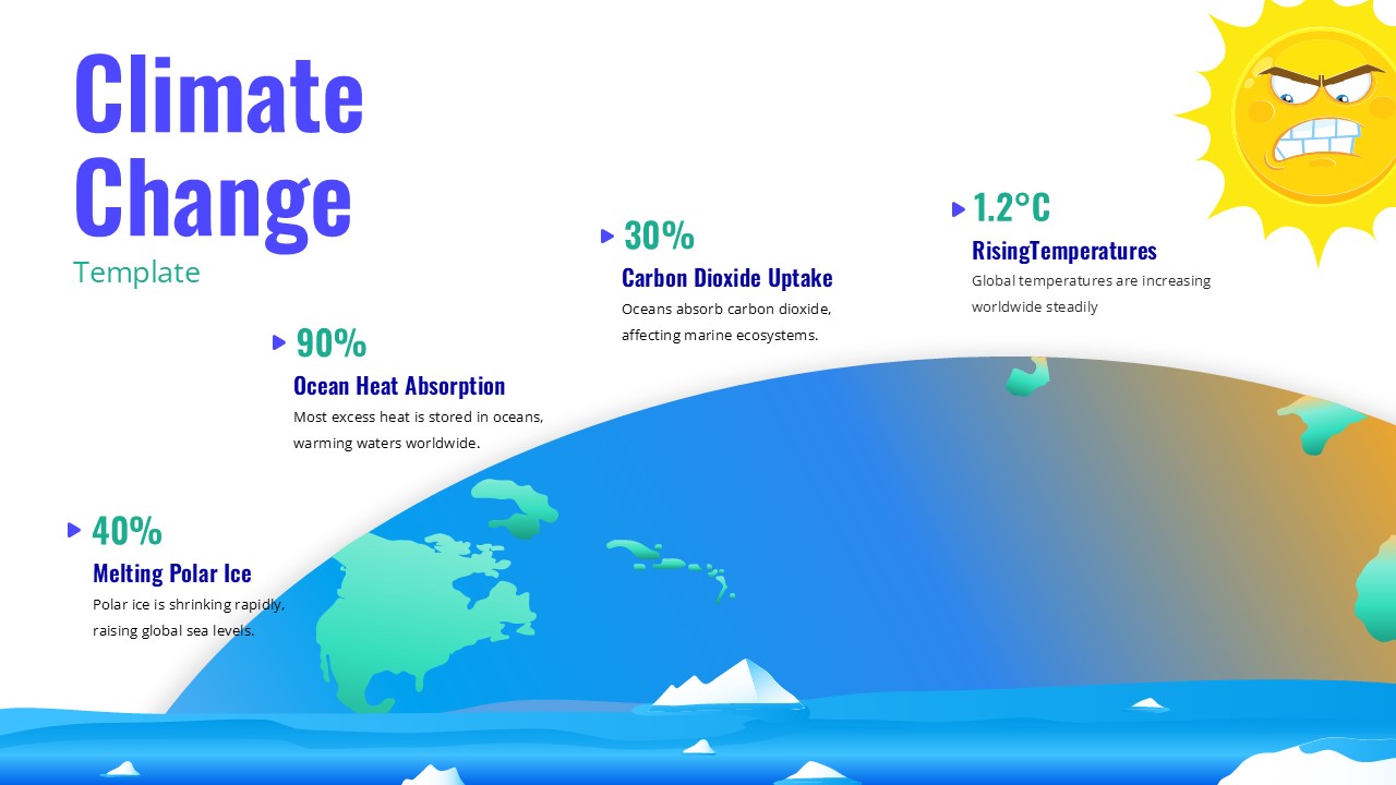 Climate Change Template for PPT Presentations