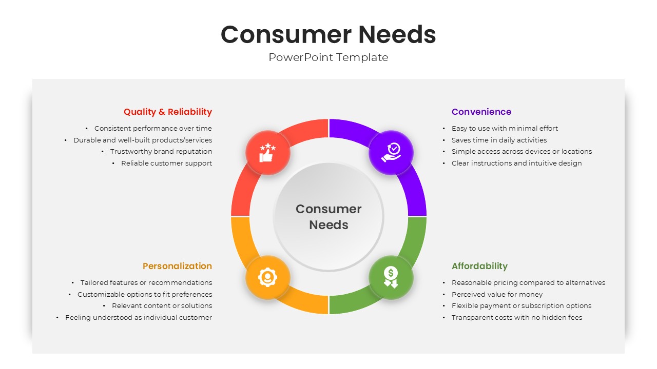 Consumer Needs Presentation Slide for PPT