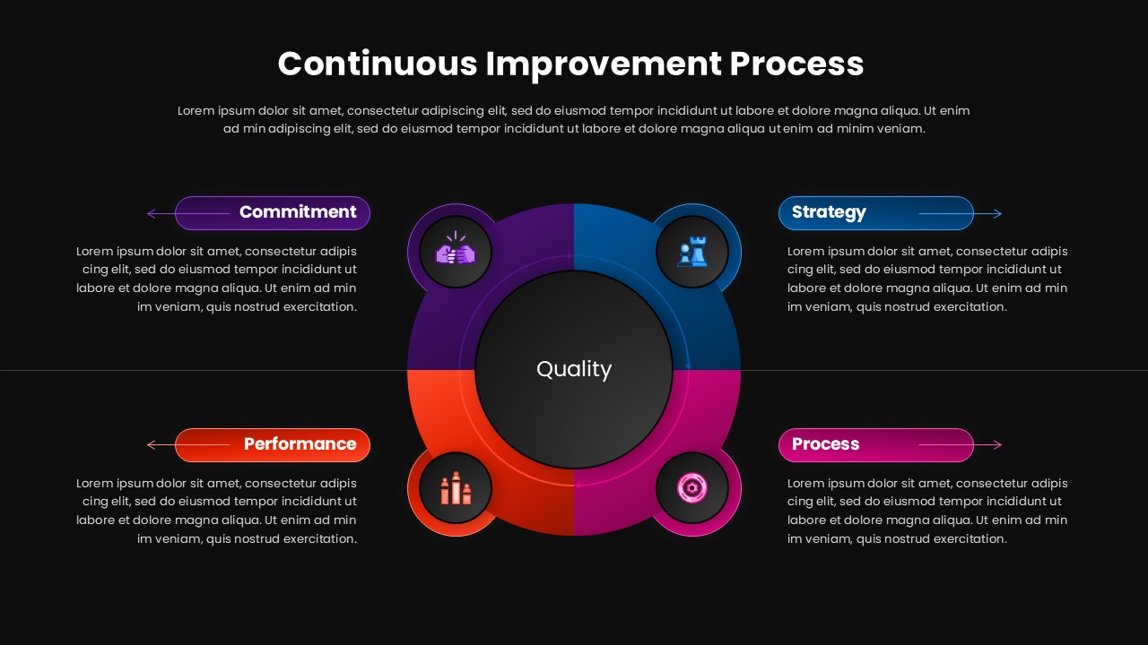 Continuous Improvement Process Circle Diagram for PPT