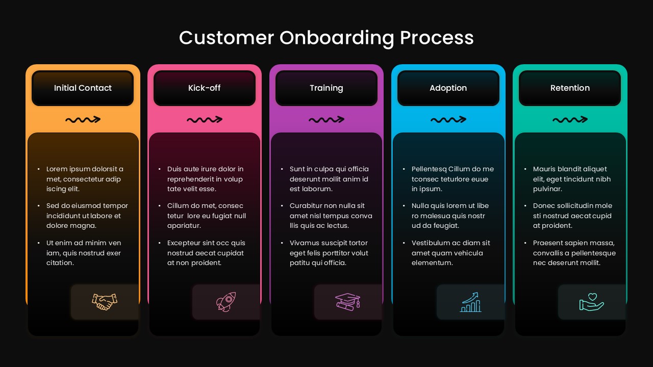 Customer Onboarding Process Template