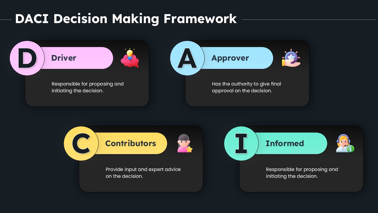 DACI Decision Making Framework Google Slides Template