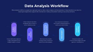 Data Analysis Workflow Process Slide Template For Presentation Design