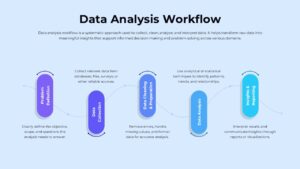 Data Analysis Workflow Template for Project Presentations