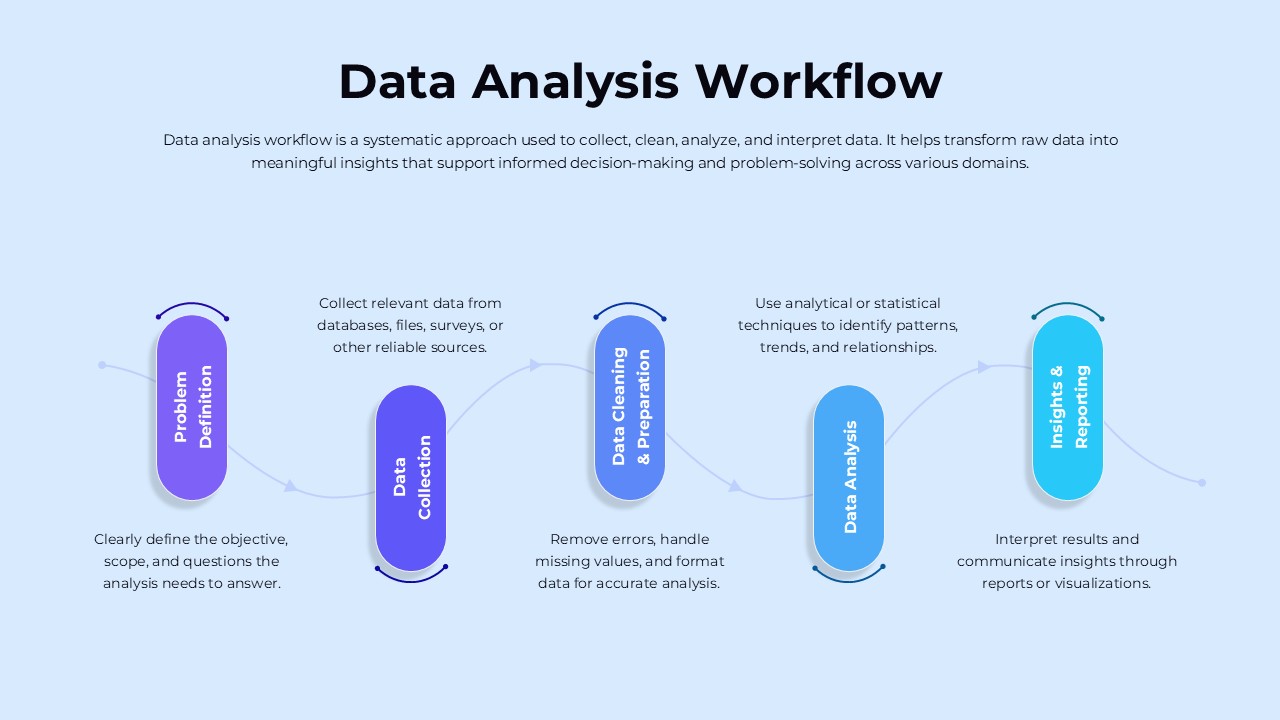 Data Analysis Workflow Template for Project Presentations