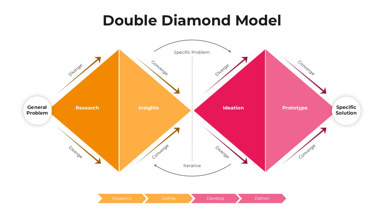 Double Diamond Design Process Diagram Template
