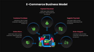 E-Commerce Business Model Presentation Slide Template For PowerPoint Presentation