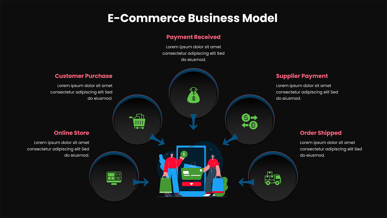 E-Commerce Business Model Presentation Slide Template For PowerPoint Presentation