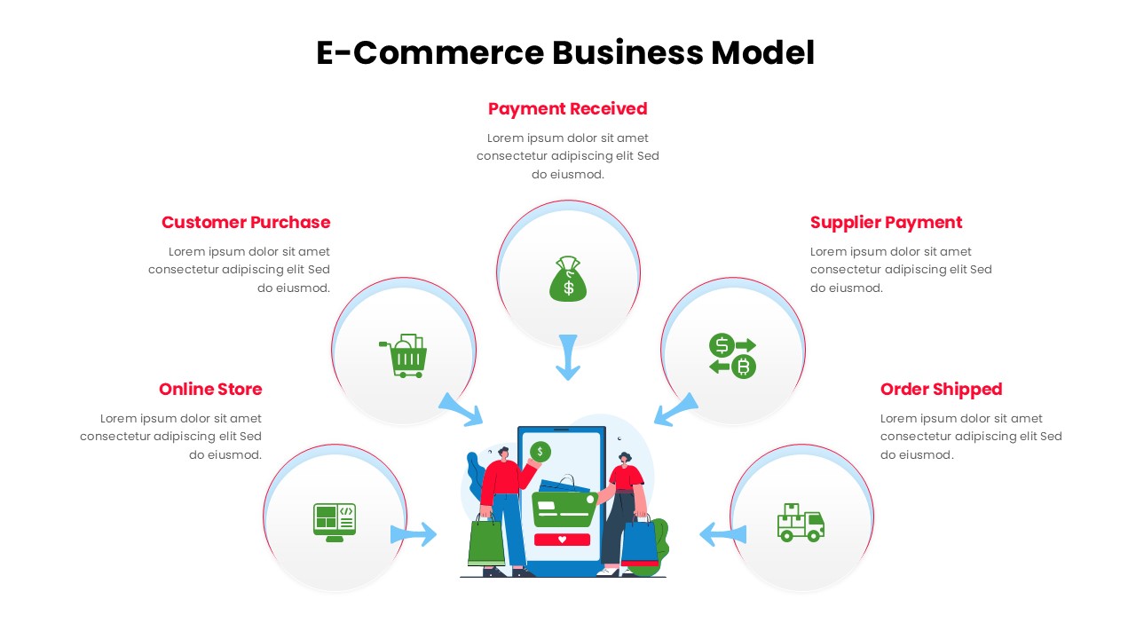 Editable E-Commerce Business Model Presentation Template