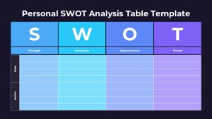 Editable Personal SWOT Analysis Table for Google Slides Presentation