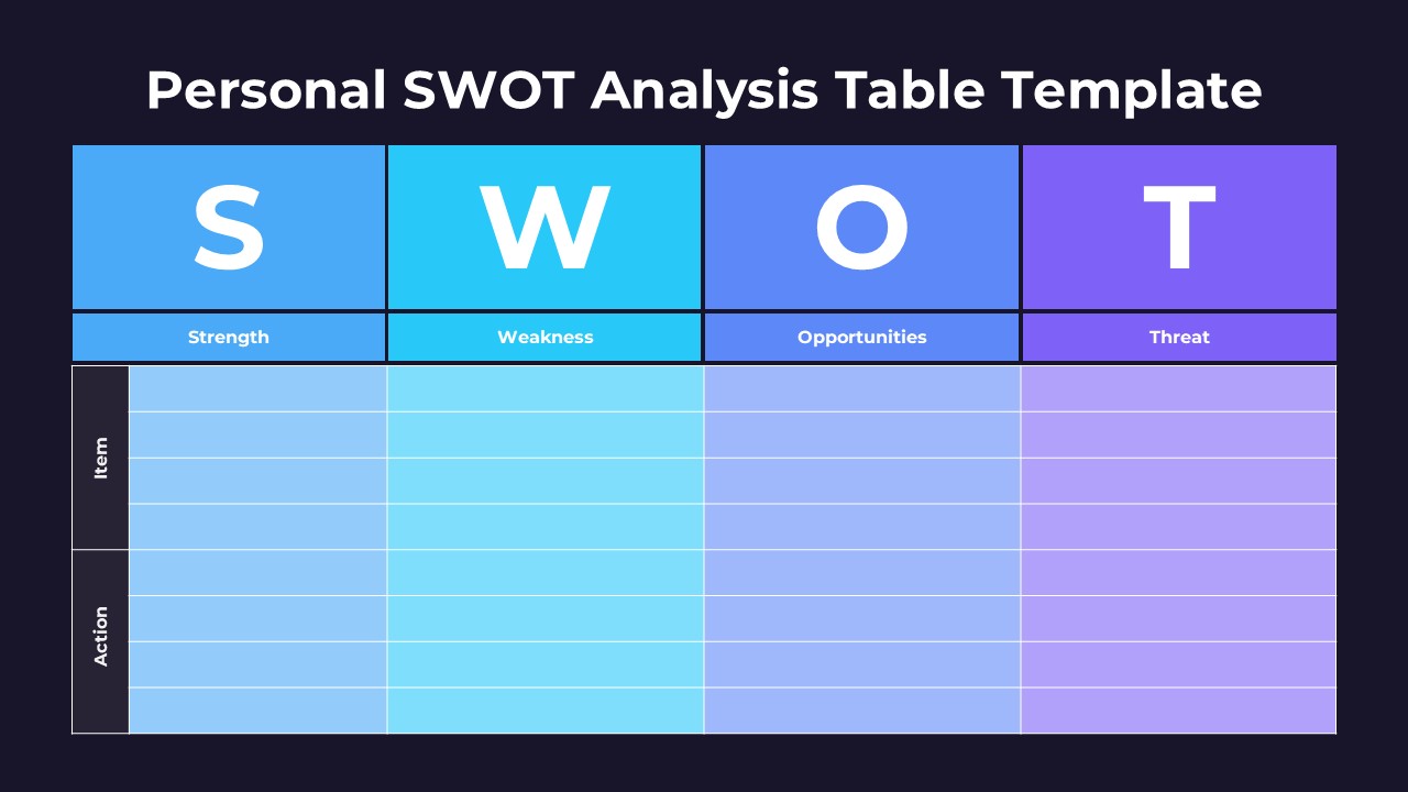 Editable Personal SWOT Analysis Table for Google Slides Presentation