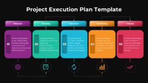 Editable Project Execution Plan Slide for PowerPoint