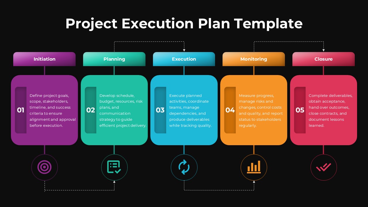 Editable Project Execution Plan Slide for PowerPoint