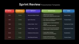 Editable Sprint Review Agenda Table Template for PowerPoint