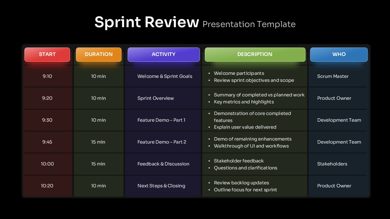 Editable Sprint Review Agenda Table Template for PowerPoint