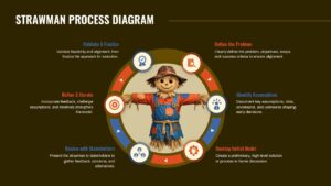 Editable Strawman Template Design for PowerPoint Presentation