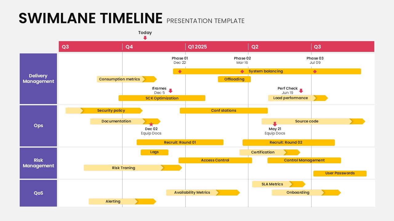 Editable Swimlane Timeline Template for PowerPoint