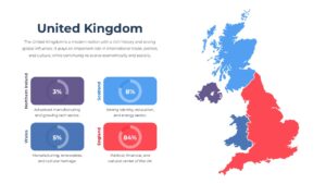 Editable United Kingdom Slide Template for Google Slides