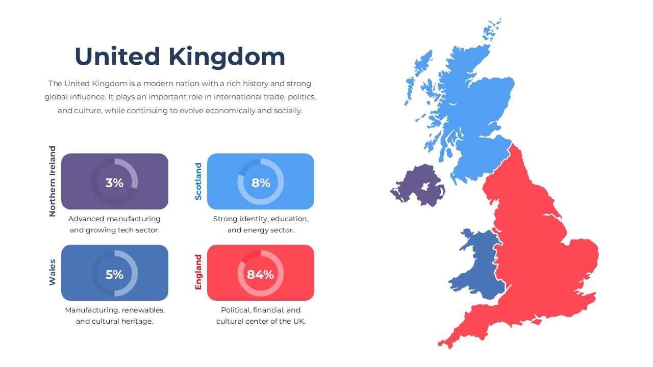 Editable United Kingdom Slide Template for Google Slides