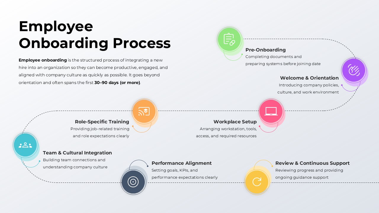 Employee Onboarding Process PowerPoint Template