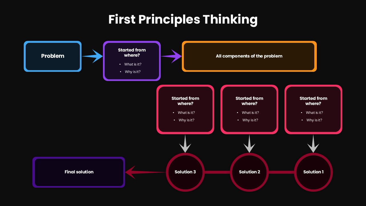 First Principles Thinking Process Google Slides