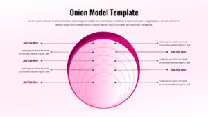 Free Onion Model PowerPoint Template