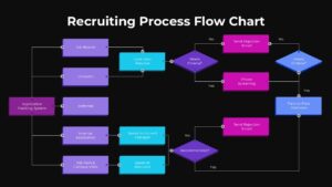 Free Recruiting Process Flow Chart Dark Theme Template