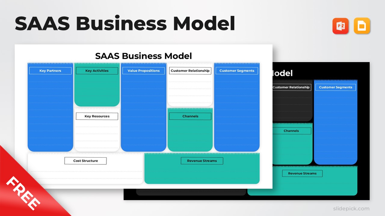 Free SAAS Business Model Canvas Template