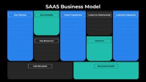 Free SAAS Business Model Google Slides