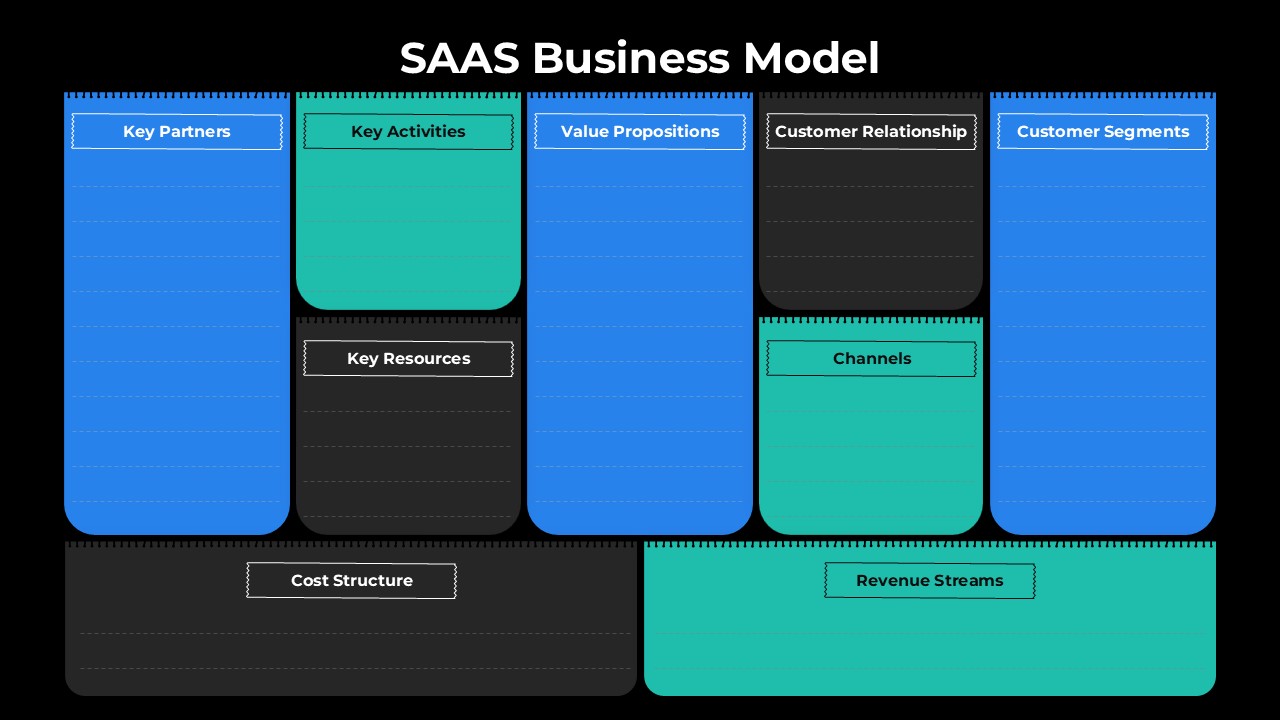 Free SAAS Business Model Google Slides