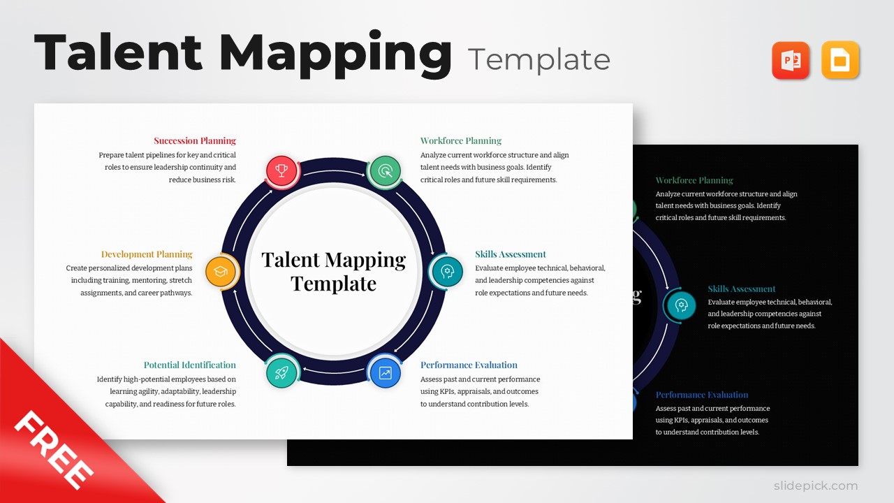 Free Talent Mapping Template Powerpoint Presentation