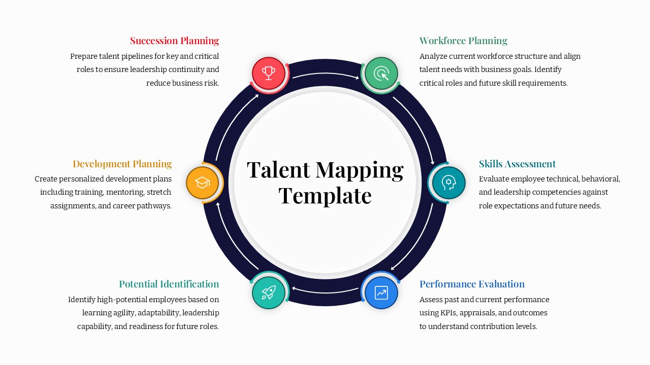 Free Talent Mapping Template for Presentation Design