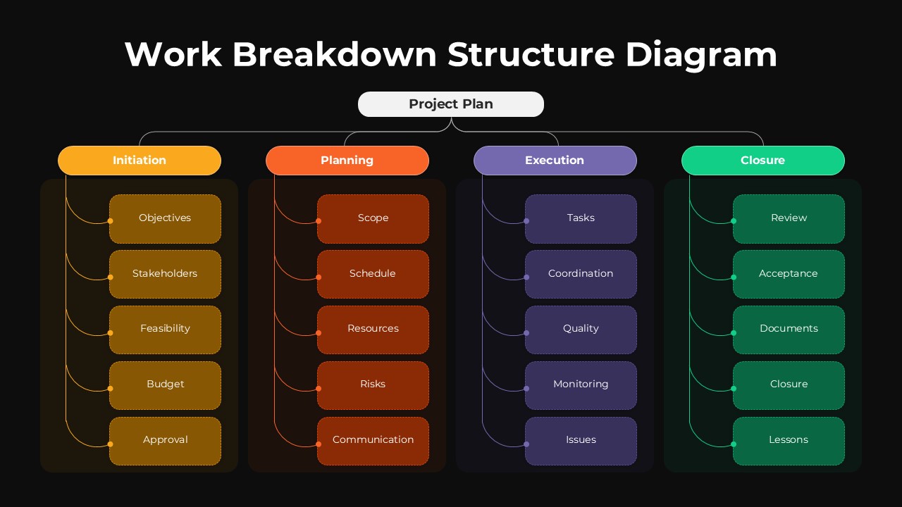 Free Work Breakdown Structure Diagram Dark