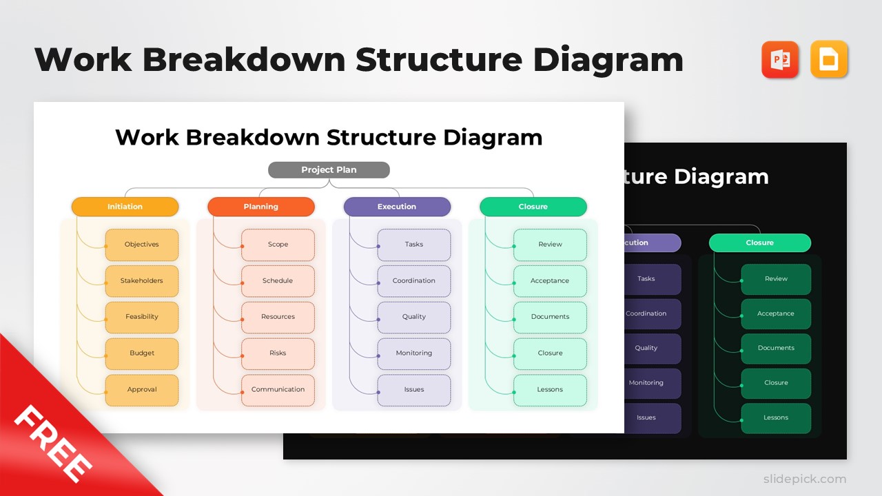 Free Work Breakdown Structure Diagram Powerpoint