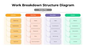 Free Work Breakdown Structure Diagram Template