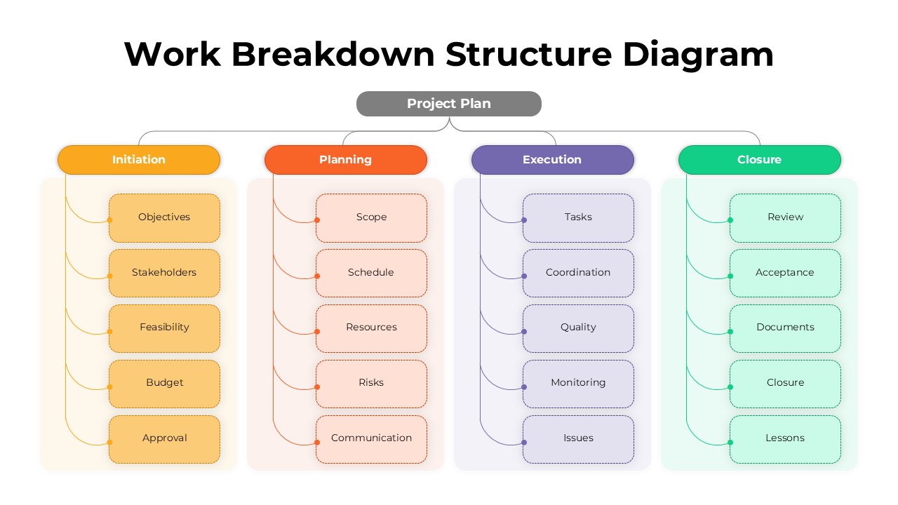 Free Work Breakdown Structure Diagram Template