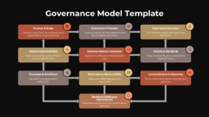 Governance Model Framework Google Slides Diagram