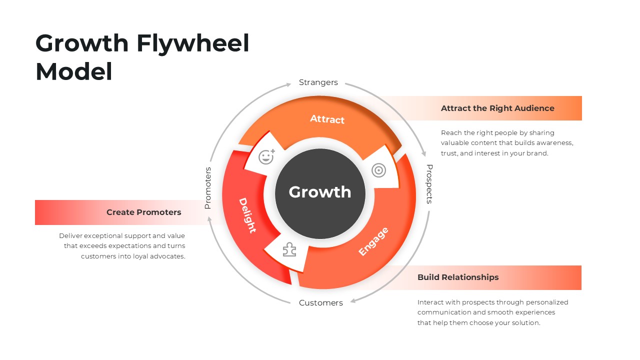 Growth Flywheel Model Diagram for PowerPoint & Google Slides