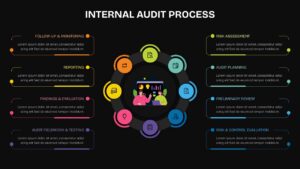 Internal Audit Process Finance PPT Presentation Slide