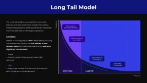 Long Tail Business Model PowerPoint Template