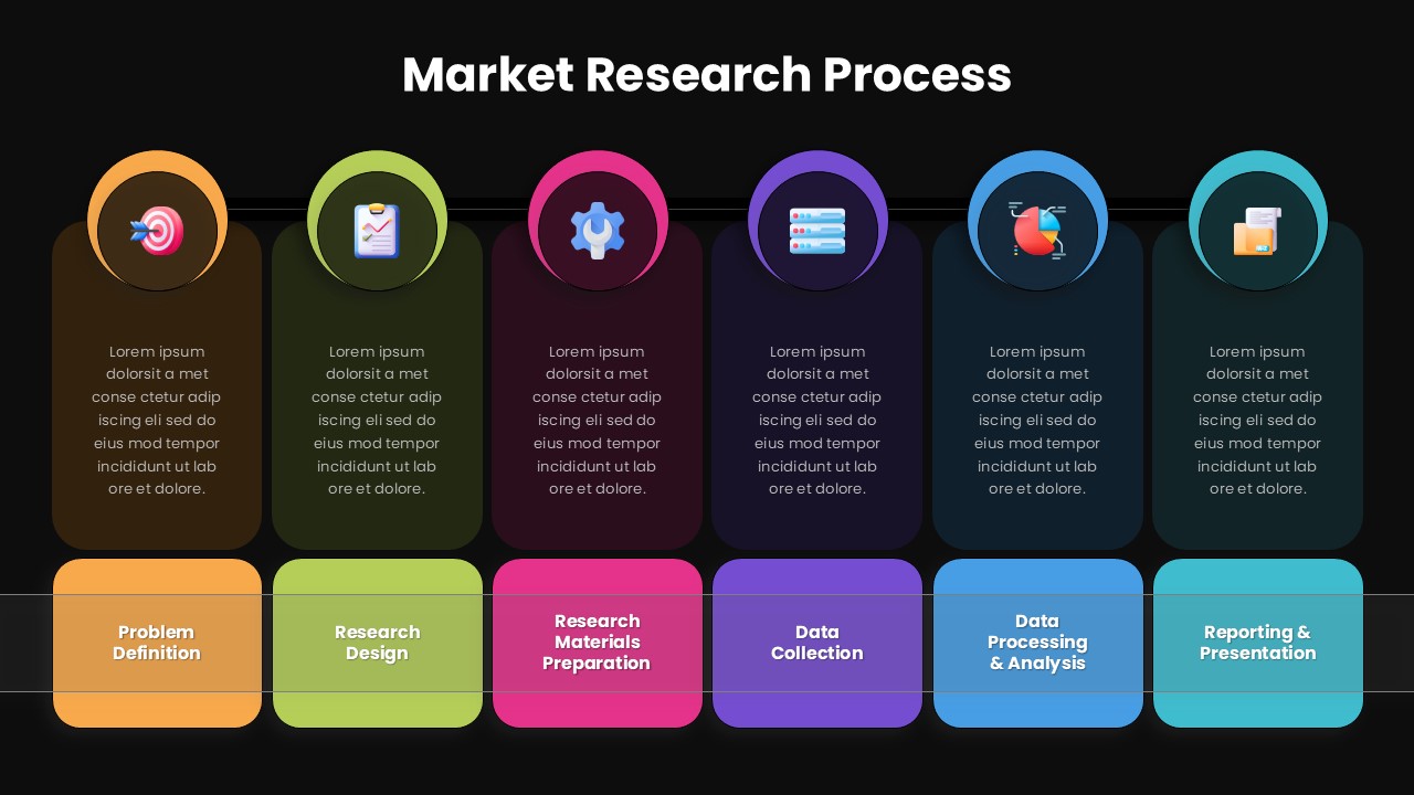 Market Research Process Editable PowerPoint Template