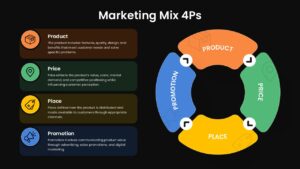 Marketing Mix 4Ps Circular Google Slides Diagram