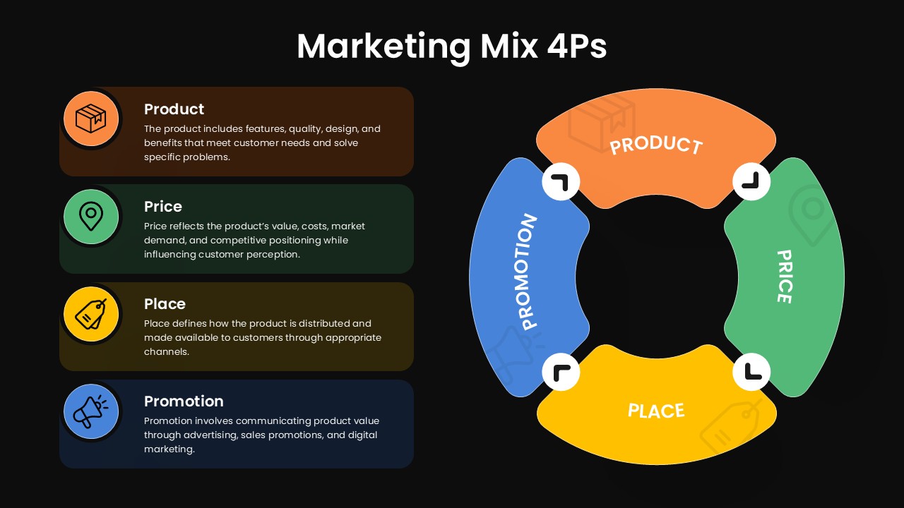 Marketing Mix 4Ps Circular Google Slides Diagram