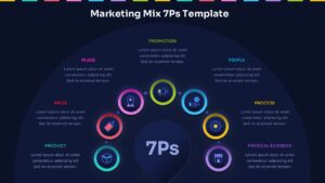 Marketing Mix 7P's Dark Google Slides Template