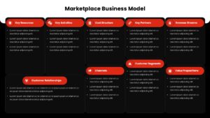 Marketplace Business Model Presentation Slide For Google Slides