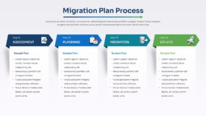 Migration Plan Process Slide Template