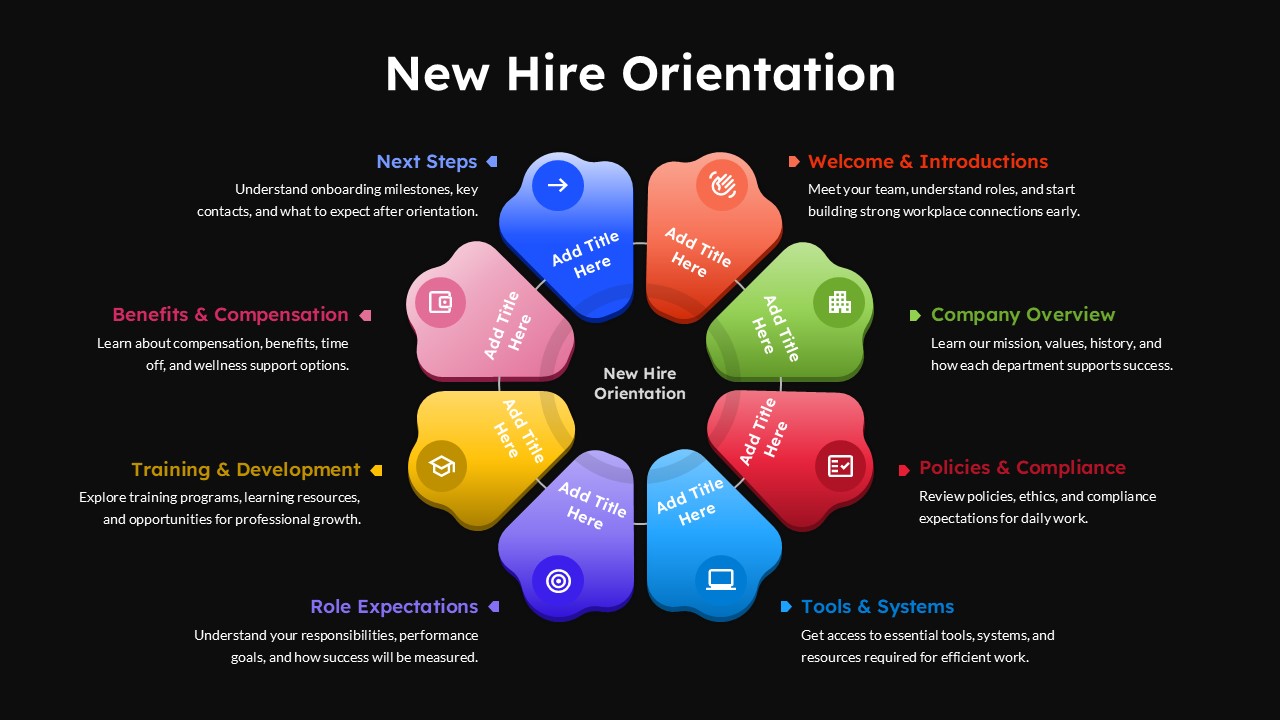 New Hire Orientation Presentation Slide for Google Slides
