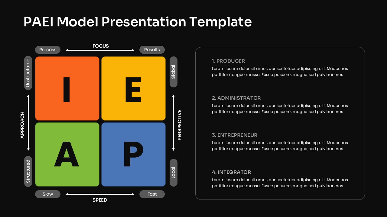 PAEI Model Framework Matrix Analysis Google Slides Template